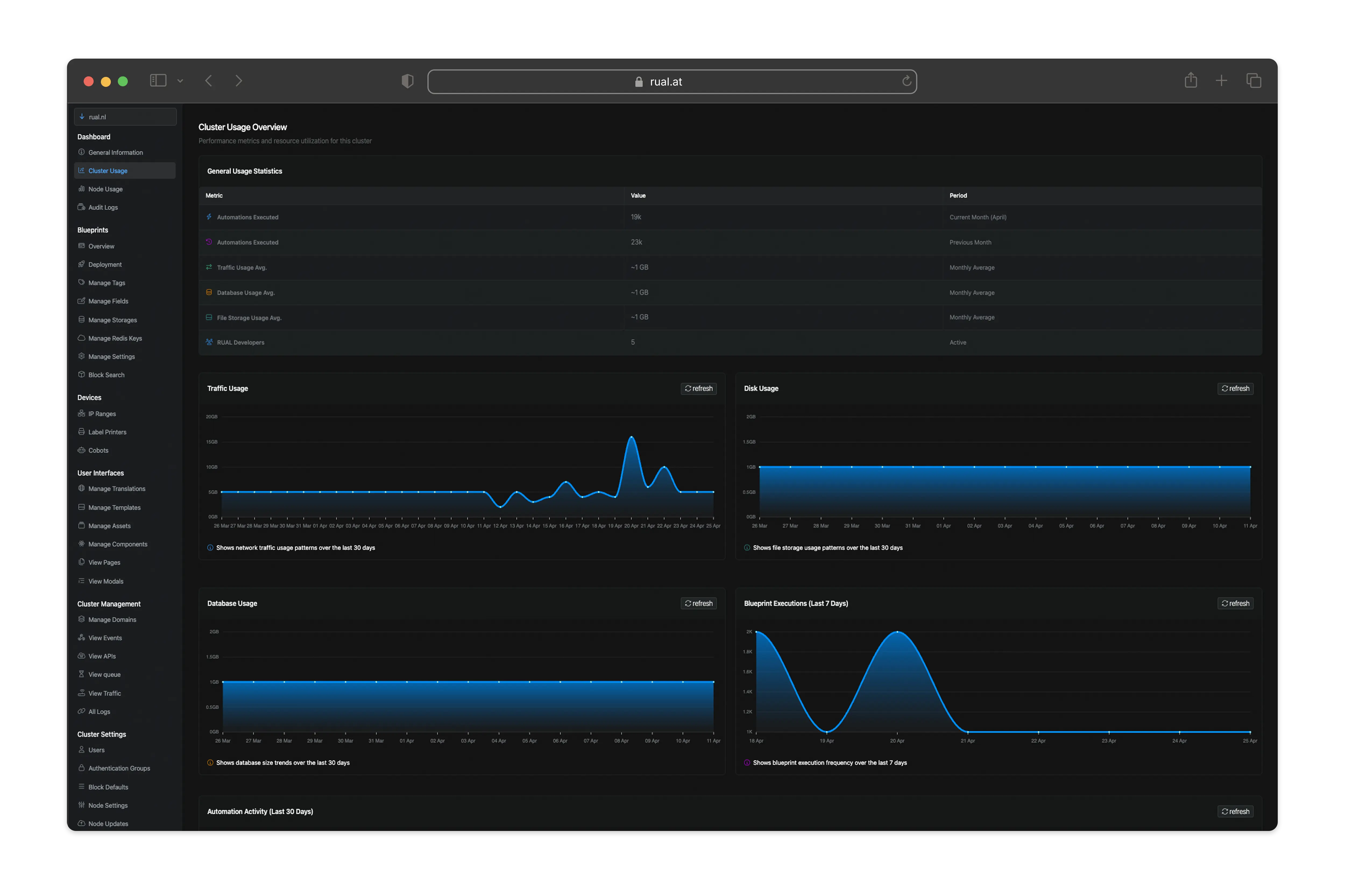 overview of RUAL cluster analytics page